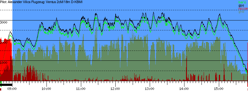Barometer